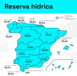 La reserva hídrica española se encuentra al 51,7% de su capacidad