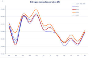 Suben los precios de la leche en abril