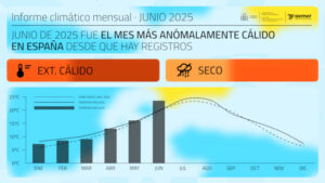 Junio de 2025, el más cálido desde 1961