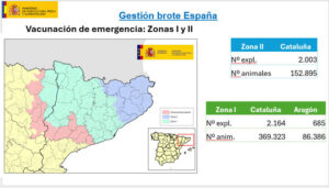 El MAPA propone a Bruselas ampliar la zona de vacunación preventiva por DNC y llegar al medio millón de animales
